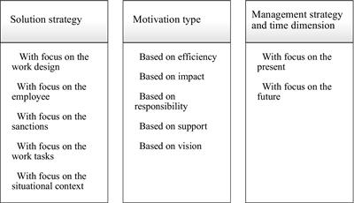 Blaming the young is always more accessible rather than accusing the older employees: an experimental view over age and health in organizations